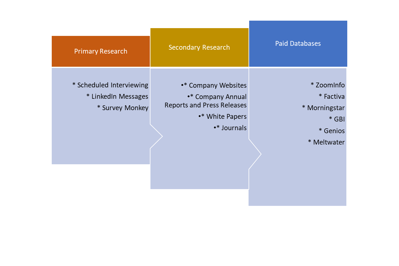 Research Methodology